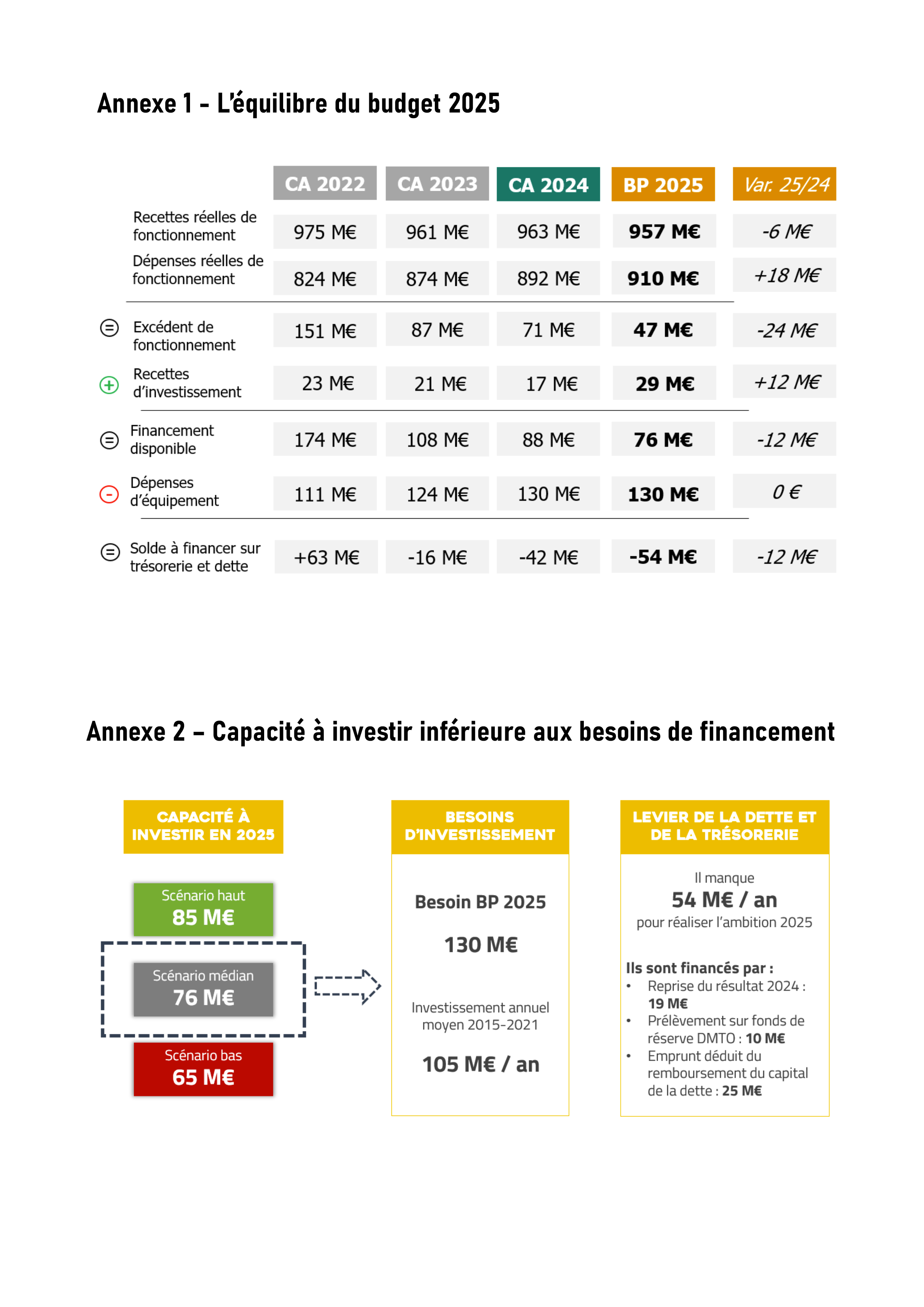 Dette Département du finistère Dette Département du finistère
